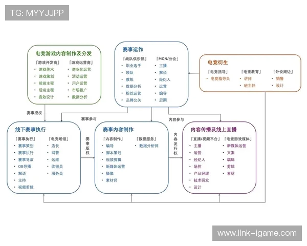 《聚焦电竞职业联赛发展趋势与未来挑战：技术革新与全球化竞争》