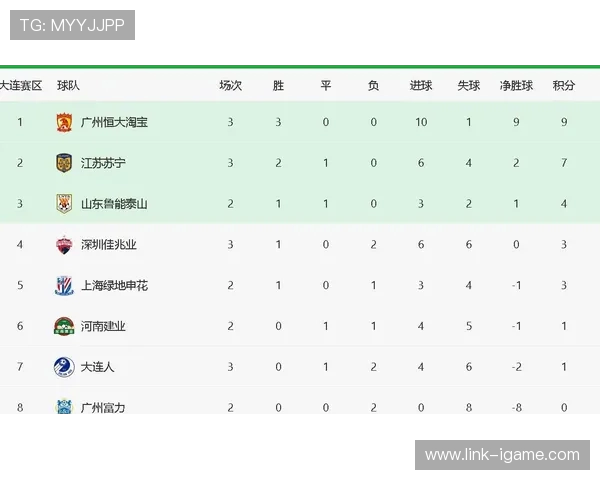 北京足球队强势领跑世界杯预选赛积分榜总积分达77分展现冠军实力 北京足球队强势领跑世界杯预选赛积分榜总积分达77分展现冠军实力