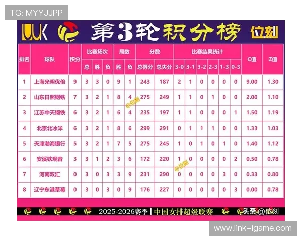 职业联赛最新积分榜V5战队以76分稳居第一位置引发关注