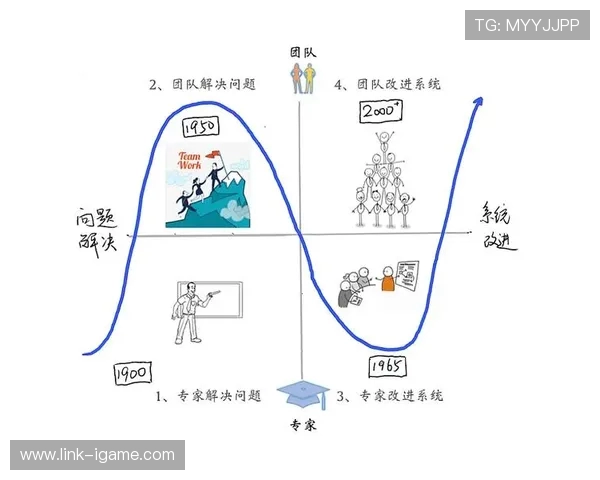 Keria辅助核心打法解析与团队协作技巧提升指南