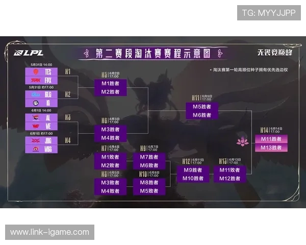 Tian带领打野崛起探索2025赛季LPL战术新趋势 Tian带领打野崛起探索2025赛季LPL战术新趋势